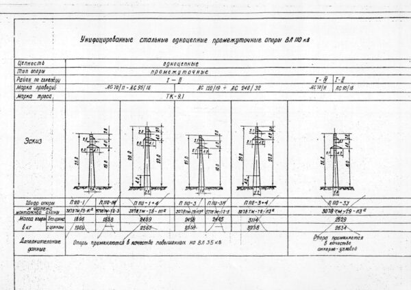 Каталог унифицированных и типовых опор /выпуска 1968-1984 г.г./ №5713тм-т3.